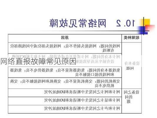 网络直报故障常见原因