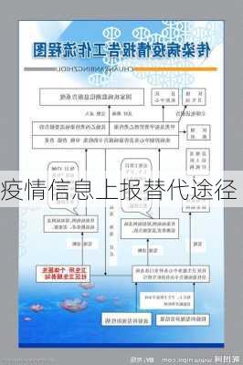 疫情信息上报替代途径