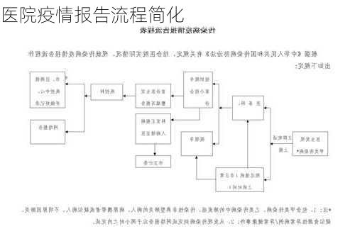 医院疫情报告流程简化