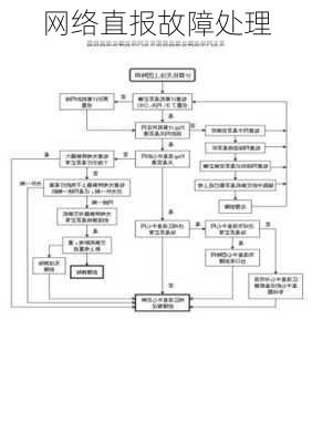 网络直报故障处理