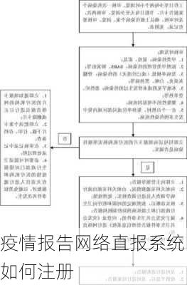 疫情报告网络直报系统如何注册