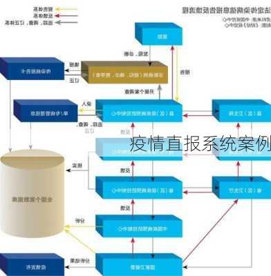 疫情直报系统案例