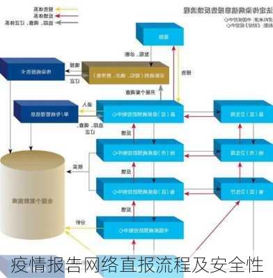 疫情报告网络直报流程及安全性