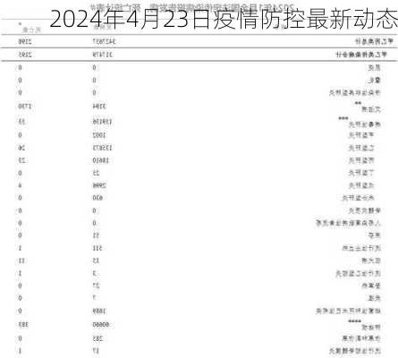 2024年4月23日疫情防控最新动态