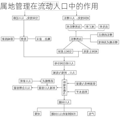 属地管理在流动人口中的作用