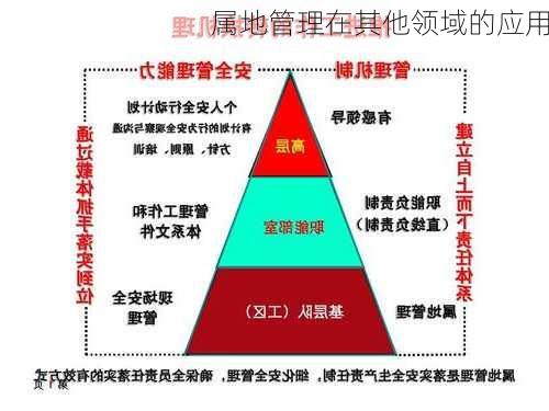 属地管理在其他领域的应用