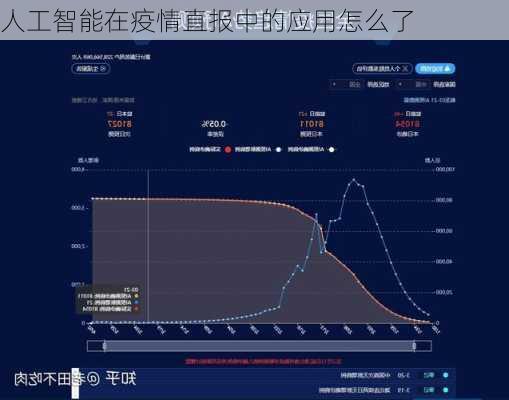 人工智能在疫情直报中的应用怎么了