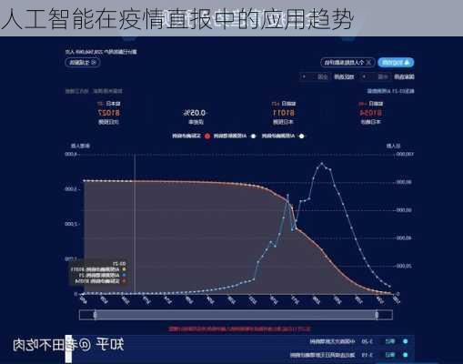 人工智能在疫情直报中的应用趋势