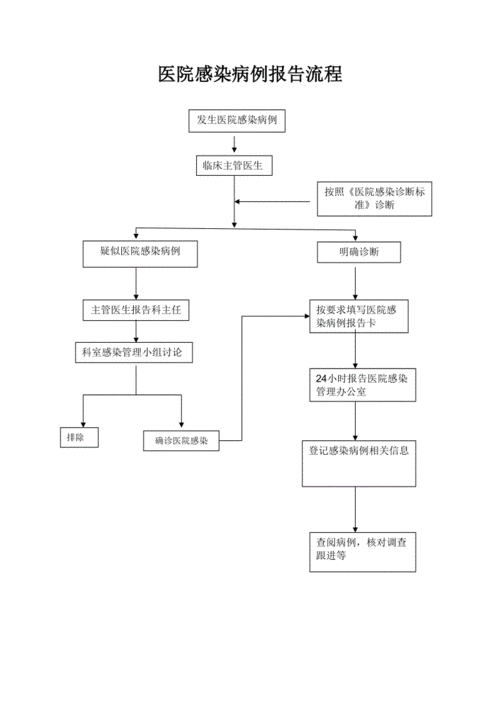 疑似病例疫情报告流程