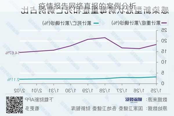 疫情报告网络直报的案例分析