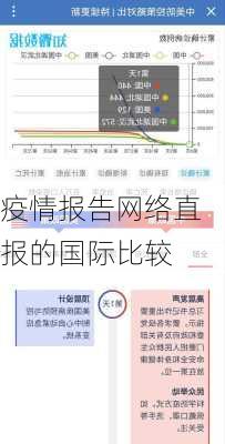 疫情报告网络直报的国际比较