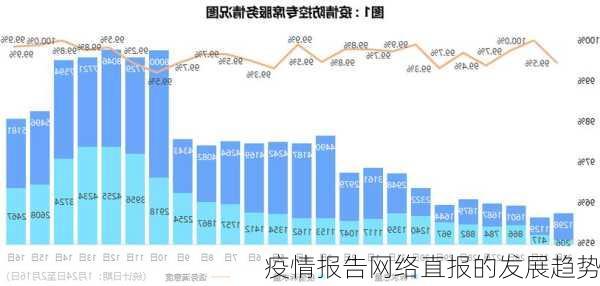 疫情报告网络直报的发展趋势