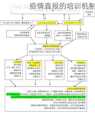 疫情直报的培训机制