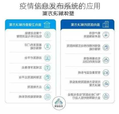 疫情信息发布系统的应用