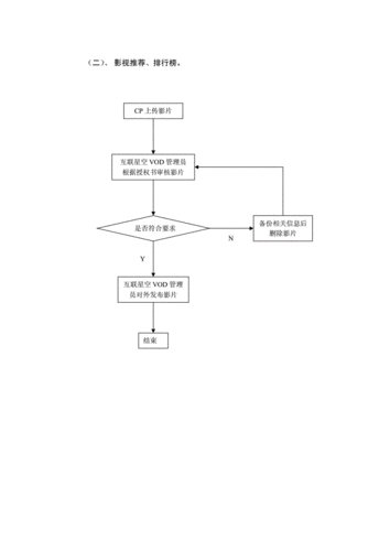 疫情信息发布的流程