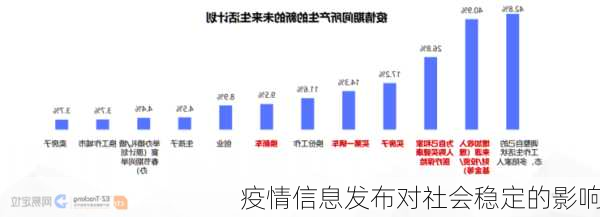 疫情信息发布对社会稳定的影响