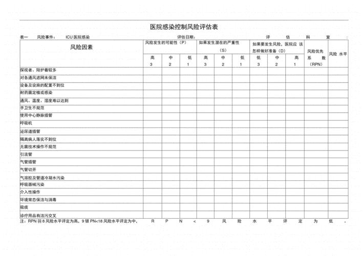 疫情风险评估