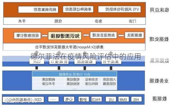 德尔菲法在疫情风险评估中的应用