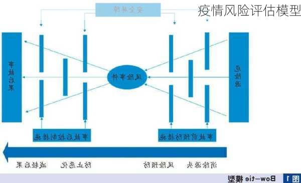 疫情风险评估模型