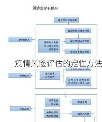 疫情风险评估的定性方法