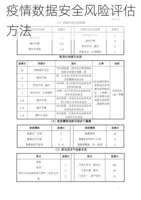 疫情数据安全风险评估方法