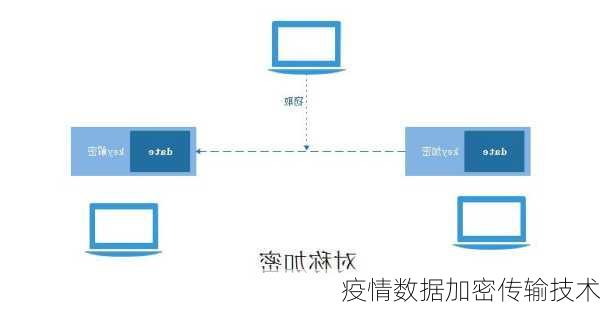 疫情数据加密传输技术