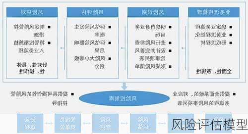 风险评估模型