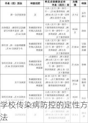 学校传染病防控的定性方法