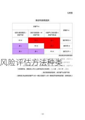 风险评估方法种类