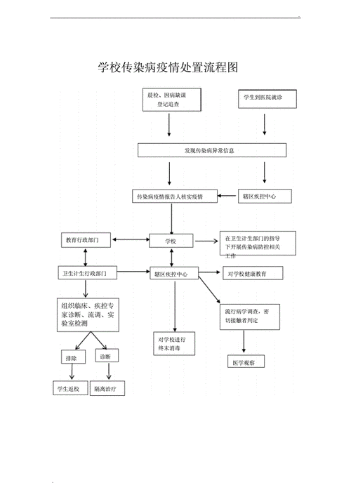 学校传染病疫情应急处理预案