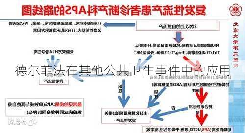 德尔菲法在其他公共卫生事件中的应用