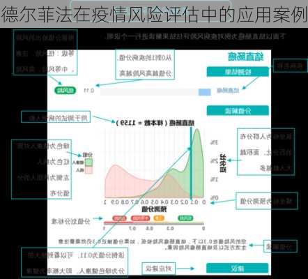 德尔菲法在疫情风险评估中的应用案例