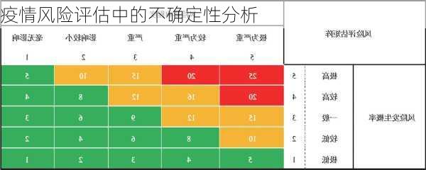 疫情风险评估中的不确定性分析