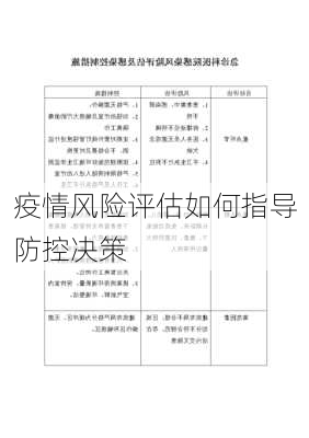 疫情风险评估如何指导防控决策