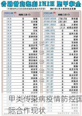 甲类传染病疫情防控国际合作现状