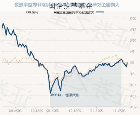 国企改革基金