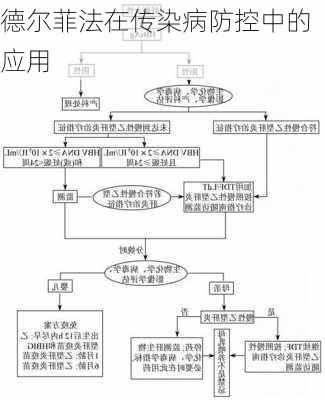 德尔菲法在传染病防控中的应用