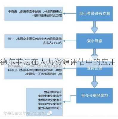 德尔菲法在人力资源评估中的应用