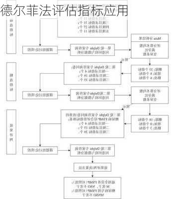 德尔菲法评估指标应用