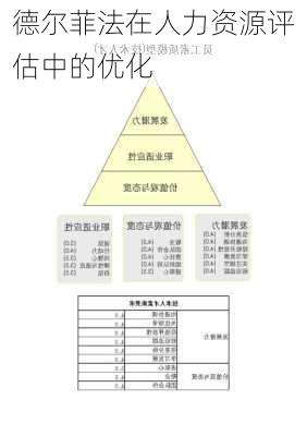 德尔菲法在人力资源评估中的优化