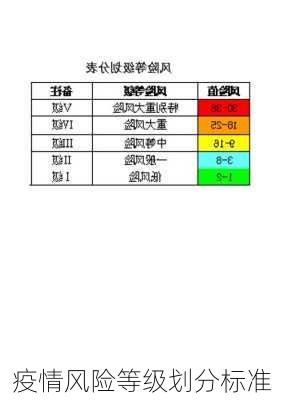 疫情风险等级划分标准