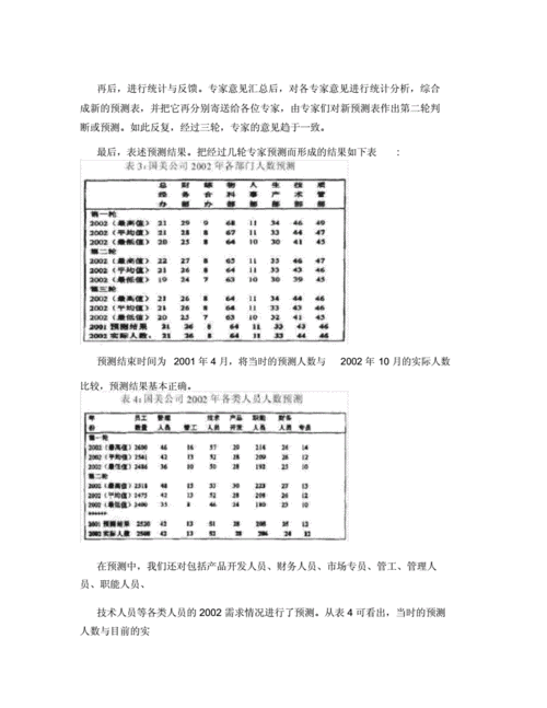 德尔菲法后续行动建议