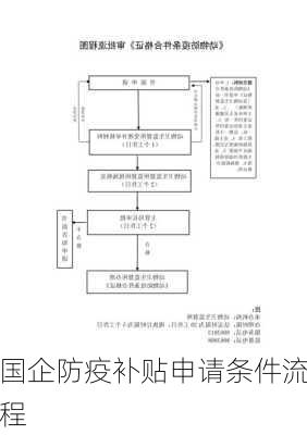 国企防疫补贴申请条件流程