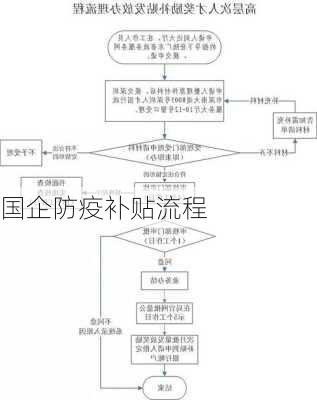 国企防疫补贴流程