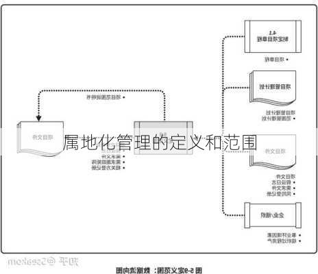 属地化管理的定义和范围