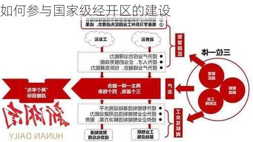 如何参与国家级经开区的建设