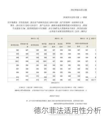 德尔菲法适用性分析