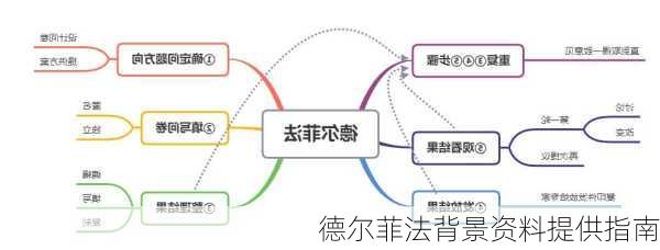 德尔菲法背景资料提供指南