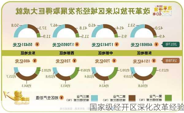 国家级经开区深化改革经验