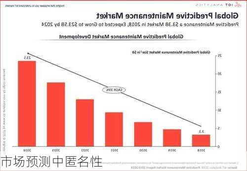 市场预测中匿名性